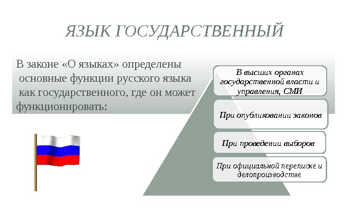 ЯЗЫК ГОСУДАРСТВЕННЫЙ В законе «О языках» определены  основные функции русского языка  как