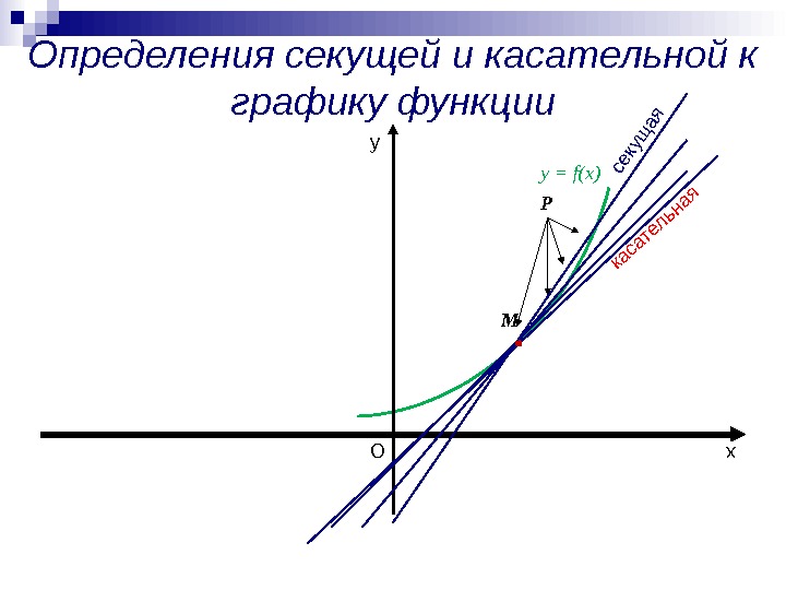 Определения секущей и касательной к графику функции ху M Pкасательная О секущ ая у