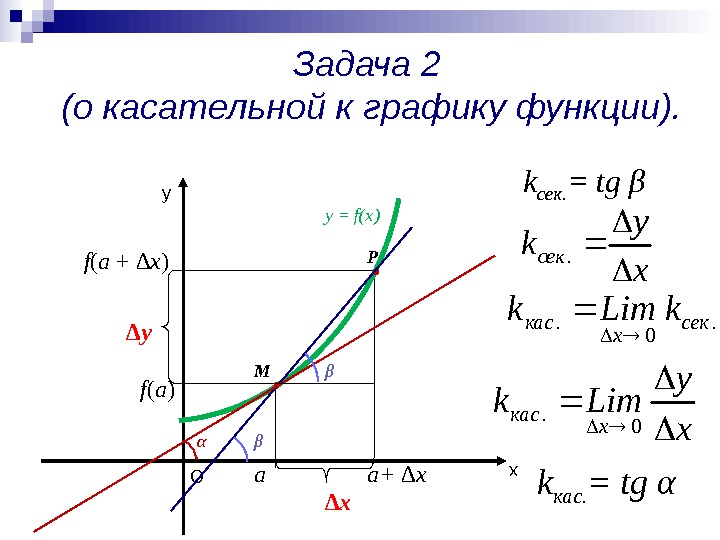Задача 2 (о касательной к графику функции). ху у = f(x) M P О