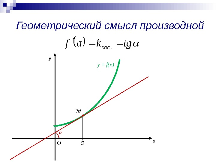 Геометрический смысл производной ху у = f(x) M О аtgkafкас. α 