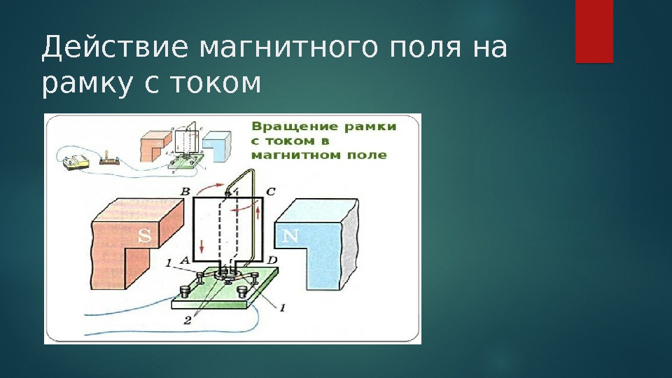 Действие магнитного поля на проводник с током 8 класс схема