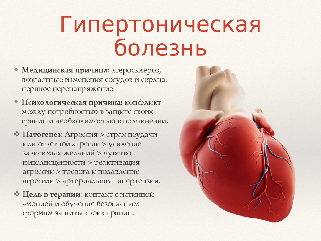 Гипотония сердца