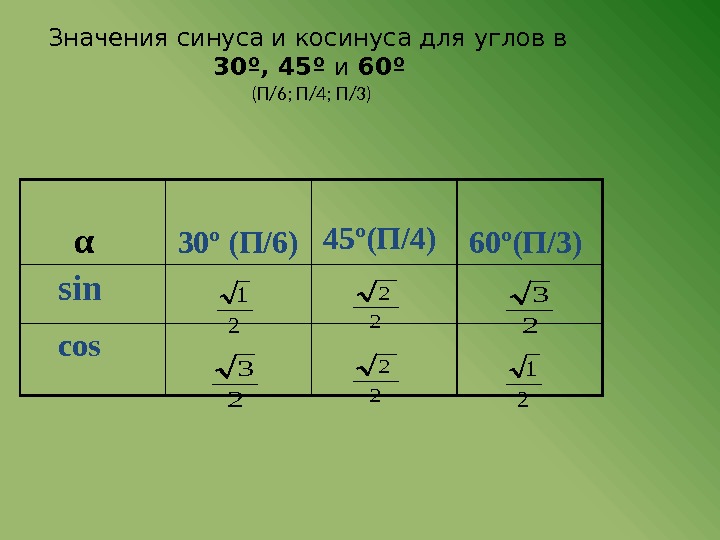 Значения синуса и косинуса для углов в  30º, 45º и 60º  (П/6;