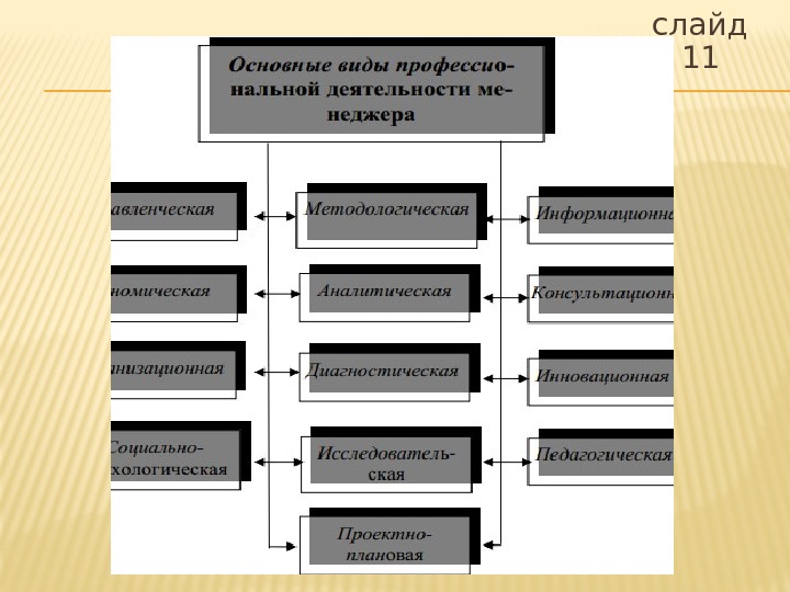 слайд 11 