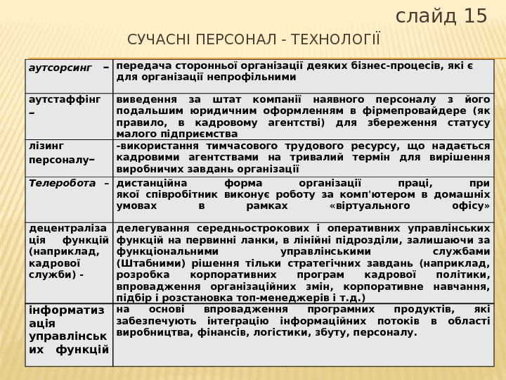 аутсорсинг  – передача сторонньої організації деяких бізнес-процесів, які є для організації непрофільними аутстаффінг