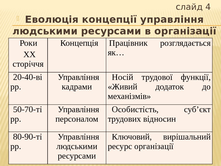  Еволюція концепції управління людськими ресурсами в організації слайд 4 Роки ХХ сторіччя Концепція