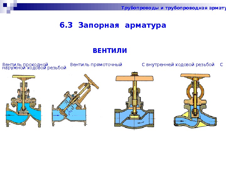   6. 3 Запорная арматура ВЕНТИЛИ Вентиль проходной Вентиль прямоточный   