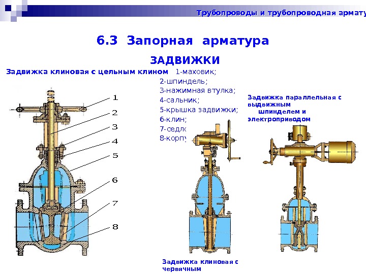   6. 3 Запорная арматура ЗАДВИЖКИ  Задвижка клиновая с цельным клином 1