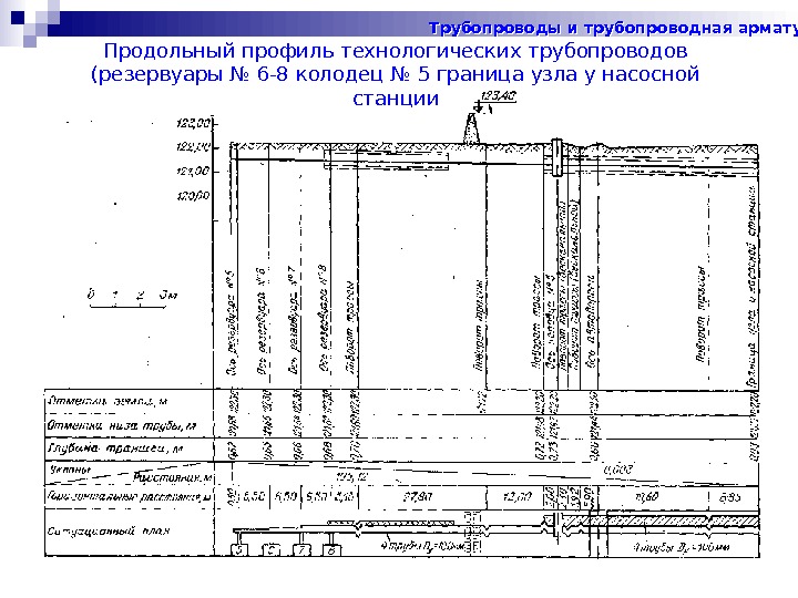   Продольный профиль технологических трубопроводов (резервуары № 6 -8 колодец № 5 граница