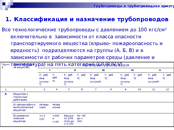   1. Классификация и назначение трубопроводов Все технологические трубопроводы с давлением до 100