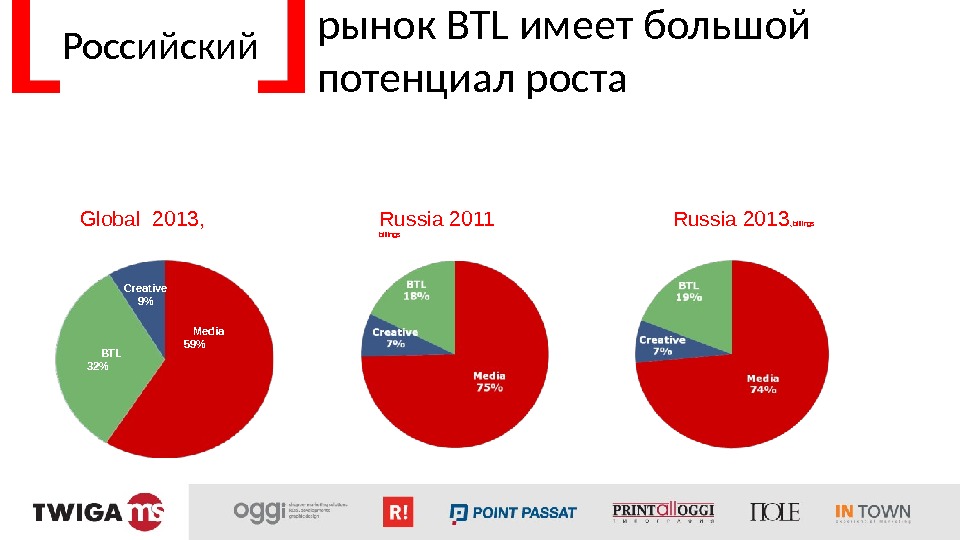 Российский рынок BTL имеет большой потенциал роста  Creative 9 Media 59 BTL 32Global
