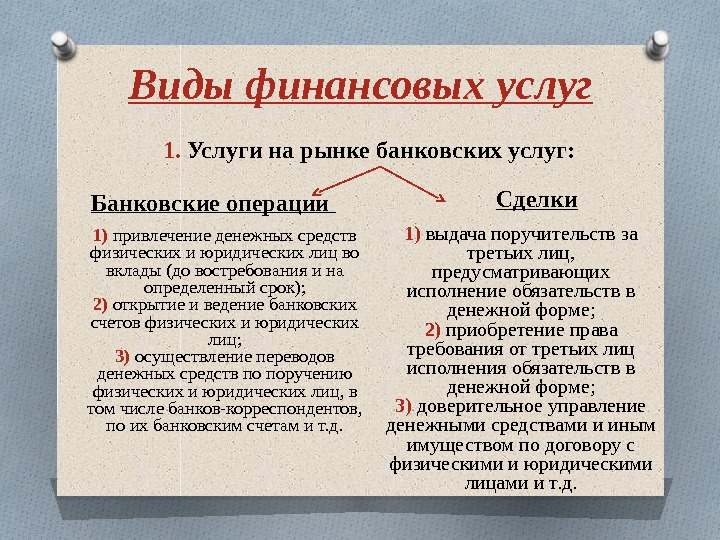 Виды финансовых услуг 1.  Услуги на рынке банковских услуг: Банковские операции 1) привлечение