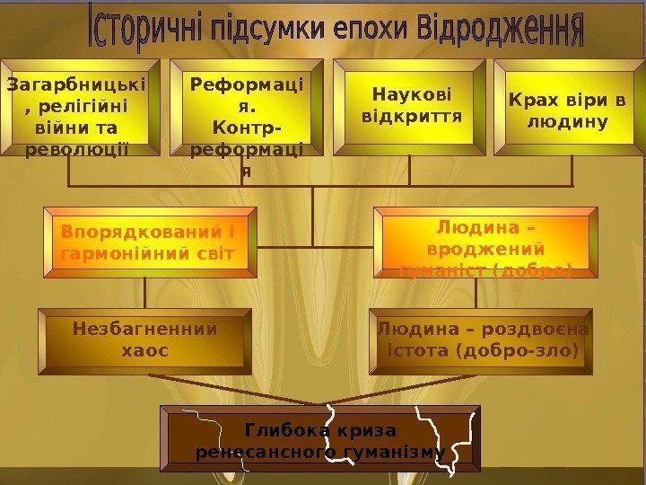   Загарбницькі , релігійні війни та революції Реформаці я. Контр- реформаці я Наукові