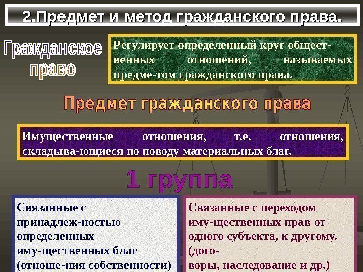 Предмет и метод гражданского процесса