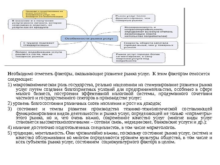 Отметьте факторы