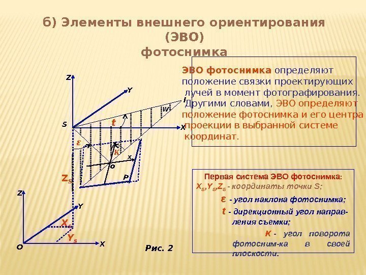 Элементы ориентации