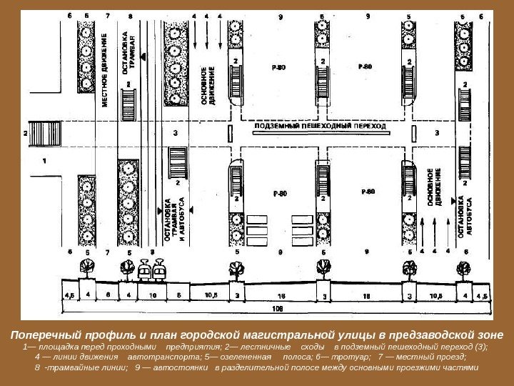 Поперечный профиль и план городской магистральной улицы в предзаводской зоне 1— площадка перед проходными