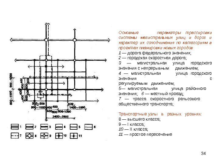 34 Основные  параметры трассировки системы магистральных улиц и дорог и характер их соподчинения