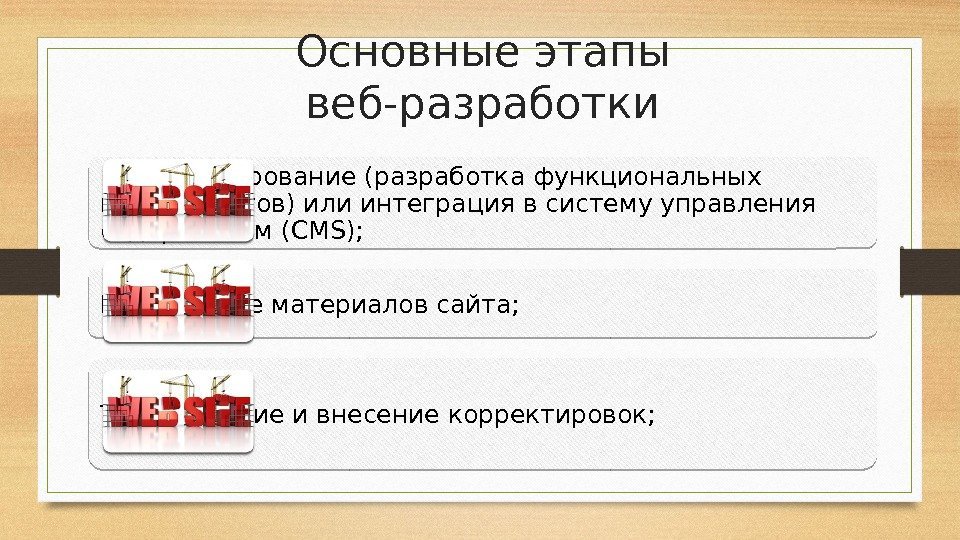 Основные этапы веб-разработки Программирование (разработка функциональных инструментов) или интеграция в систему управления содержимым (CMS);