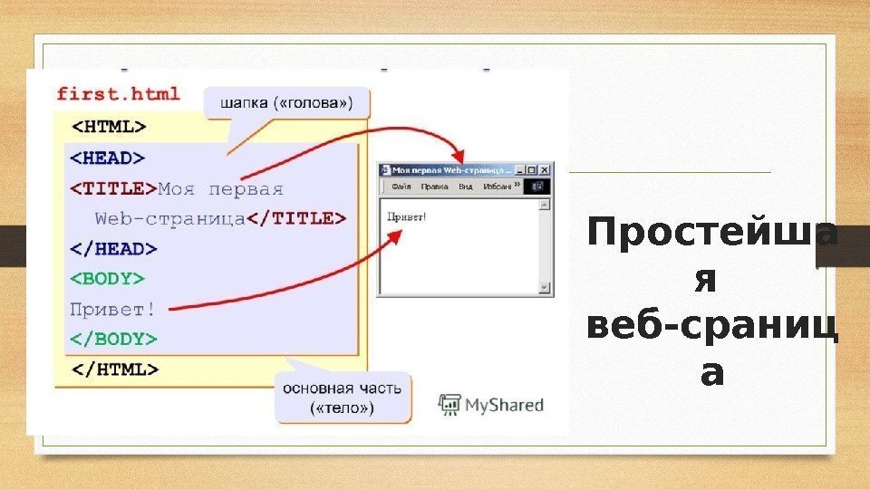 Русский язык в html. Язык html. Язык хтмл. Язык html как выглядит. Как выглядит язык НТМЛ.