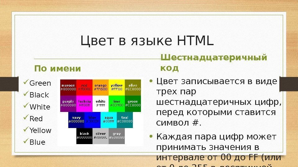 Цвет в языке HTML По имени Green Black White Red Yellow Blue Шестнадцатеричный код