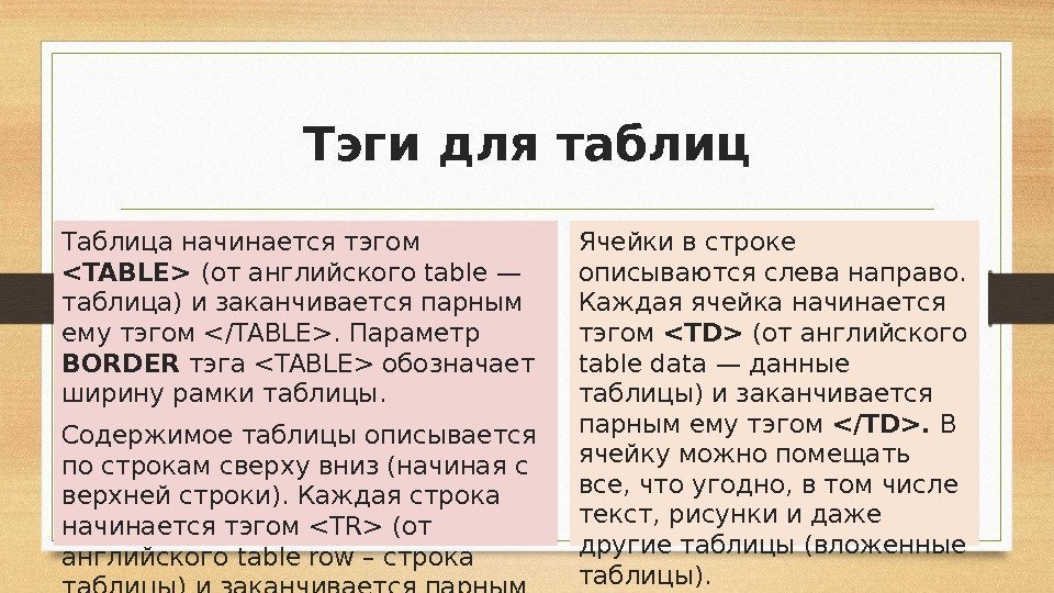 Тэги для таблиц Таблица начинается тэгом TABLE (от английского table — таблица) и заканчивается