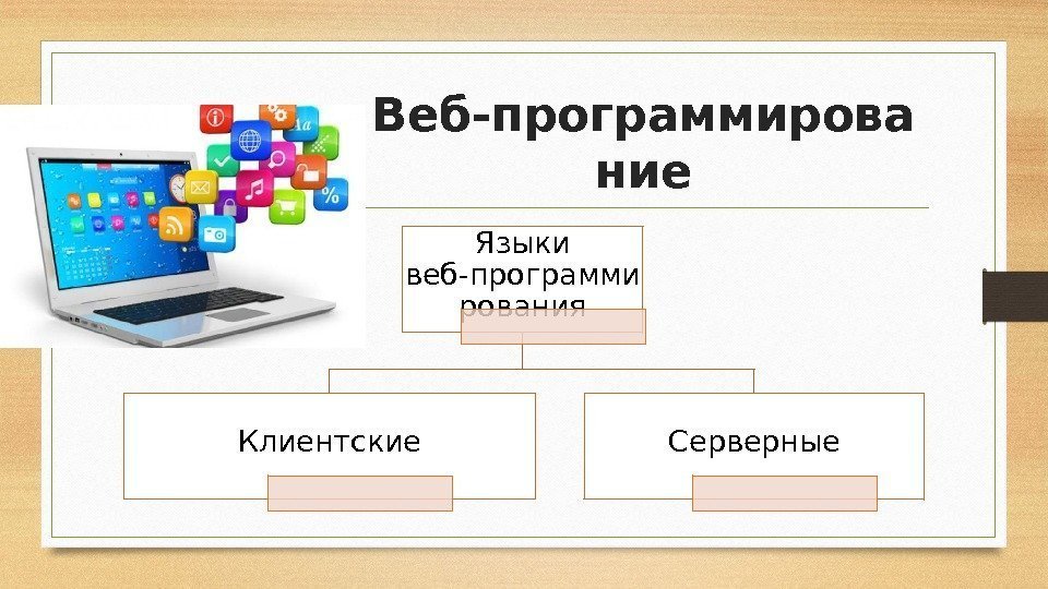 Сайт языков обучение. Интерпретатор языка htm. Серверные и клиентские языки программирования. Технология создания сайта. Стек языков веб.