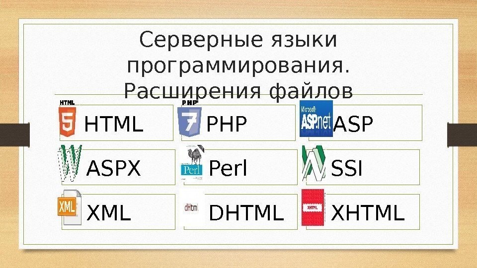 Серверные языки программирования.  Расширения файлов HTML PHP ASPX Perl SSI XML DHTML XHTML