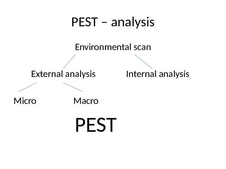 PEST – analysis Environmental scan  External analysis   Internal analysis Micro 