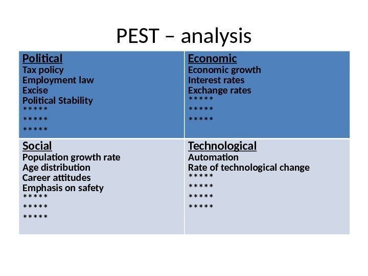 PEST – analysis Political Tax policy Employment law Excise Political Stability ***** Economic growth