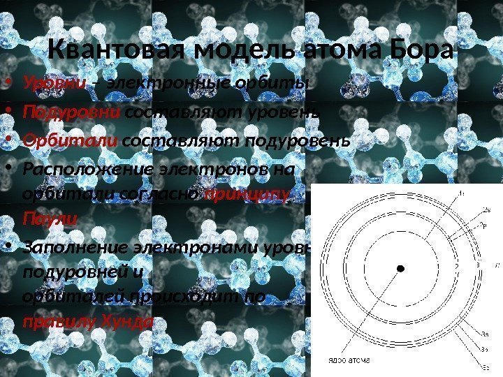 Квантовая модель атома Бора • Уровни – электронные орбиты • Подуровни составляют уровень •