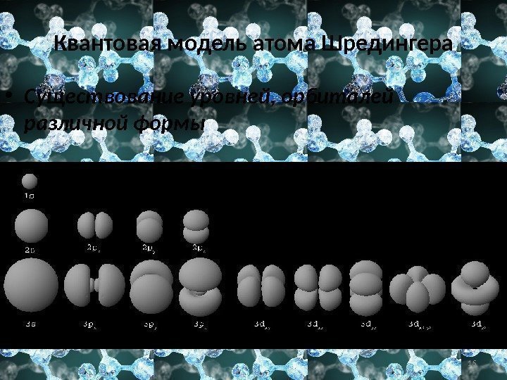 Квантовая модель атома Шредингера • Существование уровней, орбиталей различной формы 15 