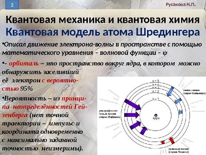 Квантовая модель атома Шредингера • Описал движение электрона-волны в пространстве с помощью математического уравнения