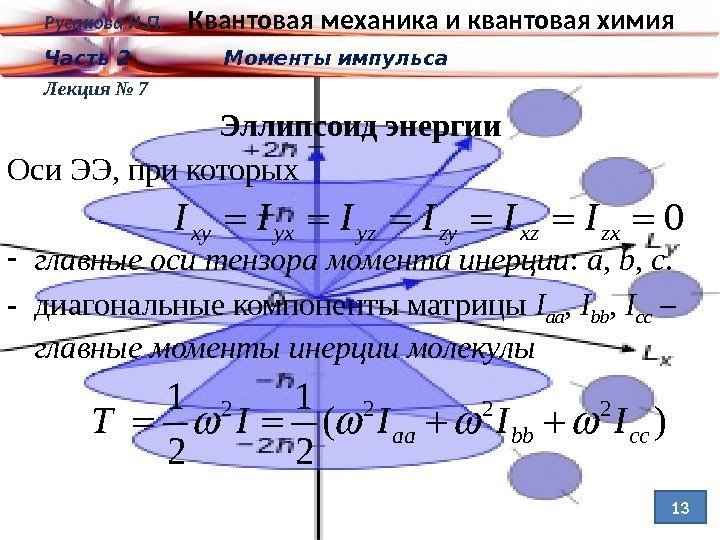 Русакова Н. П. Квантовая механика и квантовая химия Часть 2 Моменты импульса Лекция №