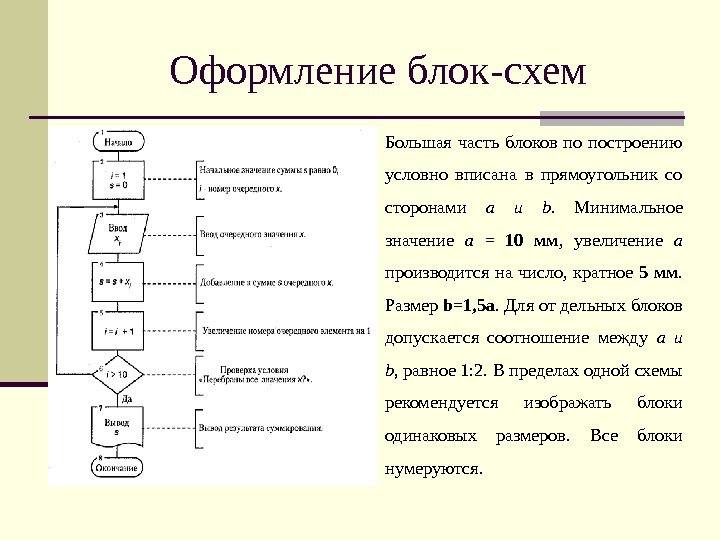   Оформление блок-схем Большая часть блоков по построению условно вписана в прямоугольник со