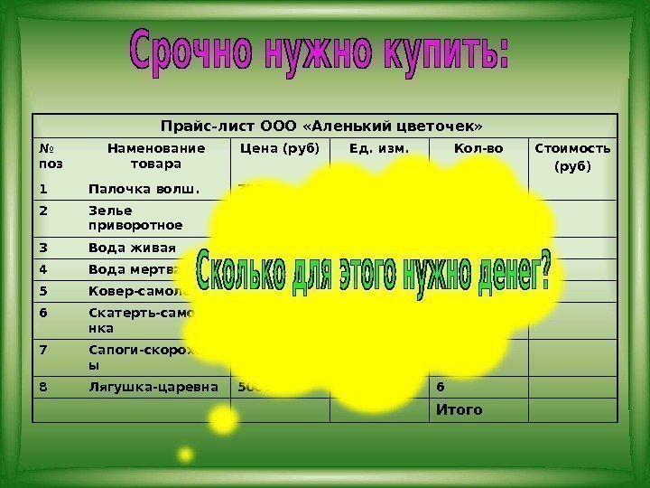 Прайс-лист ООО «Аленький цветочек»  № поз Наменование товара Цена (руб) Ед. изм. Кол-во
