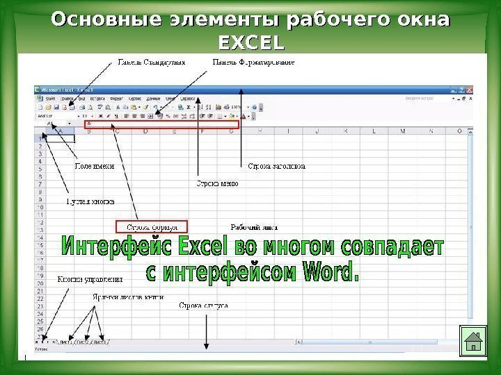 Назовите элементы окна excel которые не встречаются в других приложениях