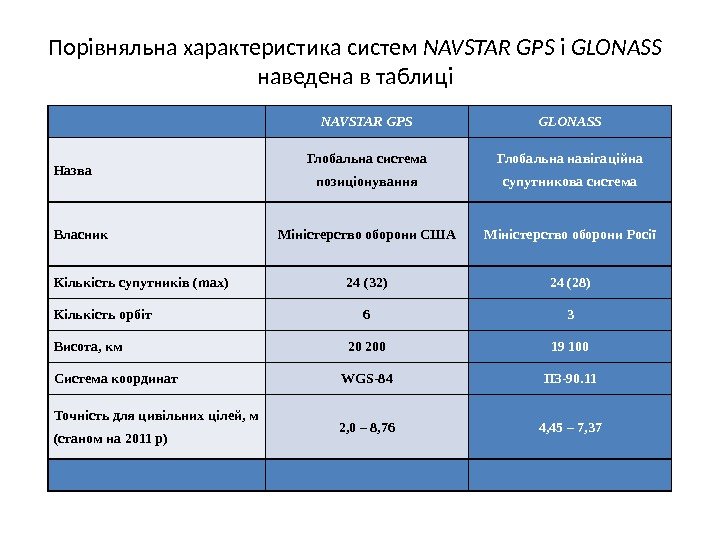 Порівняльна характеристика систем NAVSTAR GPS і GLONASS  наведена в таблиці  NAVSTAR GPS
