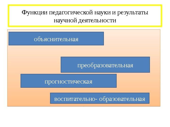 Функции педагогической науки и результаты научной деятельности объяснительная преобразовательная прогностическая воспитательно- образовательная 