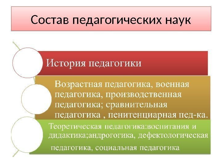 Состав педагогических наук 1 E 