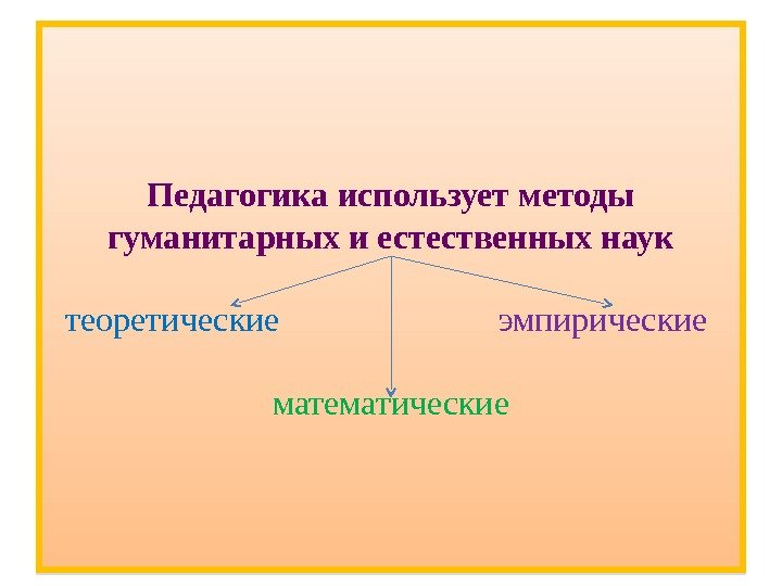 Педагогика использует методы гуманитарных и естественных наук теоретические      эмпирические