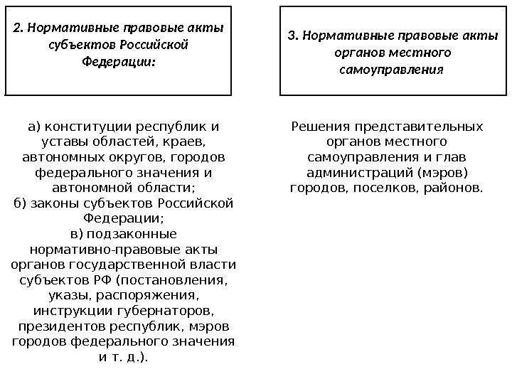 2. Нормативные правовые акты субъектов Российской Федерации: а) конституции республик и уставы областей, краев,