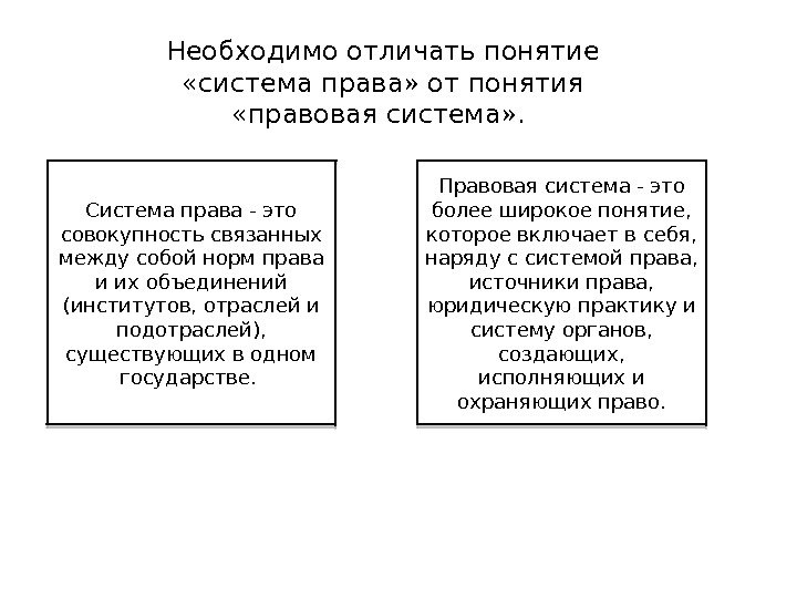 Система права - это совокупность связанных между собой норм права и их объединений (институтов,