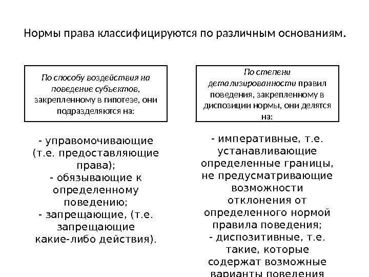 Нормы права классифицируются по различным основаниям. По способу воздействия на поведение субъектов , 