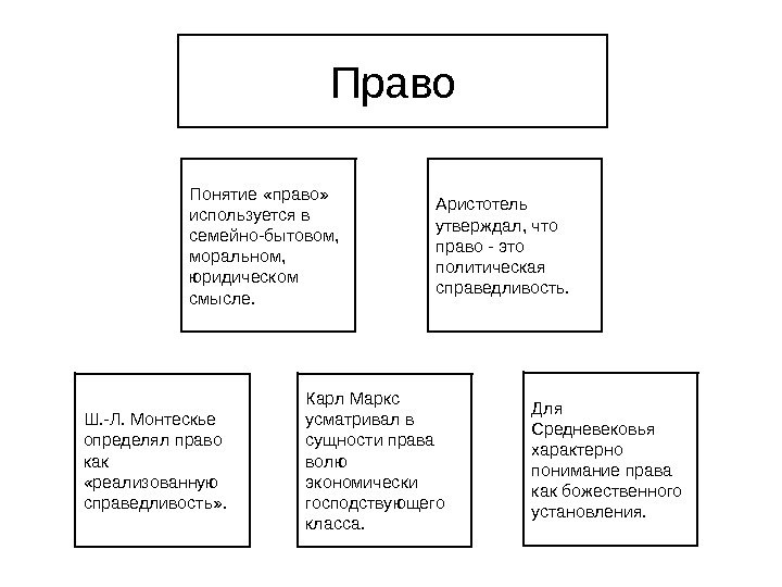 Понятие «право»  используется в семейно-бытовом,  моральном,  юридическом смысле. Для Средневековья характерно