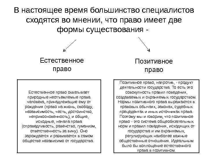 В настоящее время большинство специалистов сходятся во мнении, что право имеет две формы существования