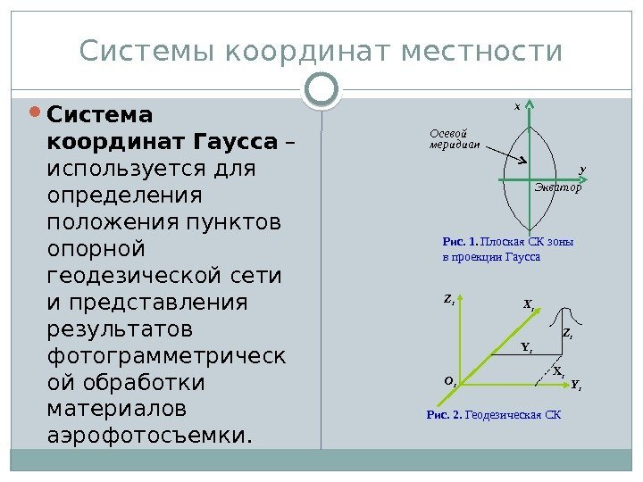 Координаты местности