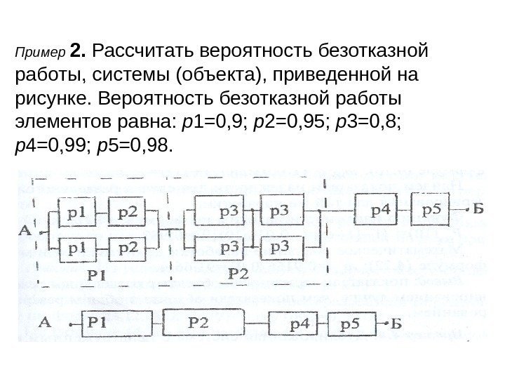 Пример 2.  Рассчитать вероятность безотказной работы, системы (объекта), приведенной на рисунке. Вероятность безотказной