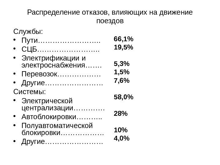 Распределение отказов, влияющих на движение поездов Службы:  • Пути…………. .  • СЦБ………….