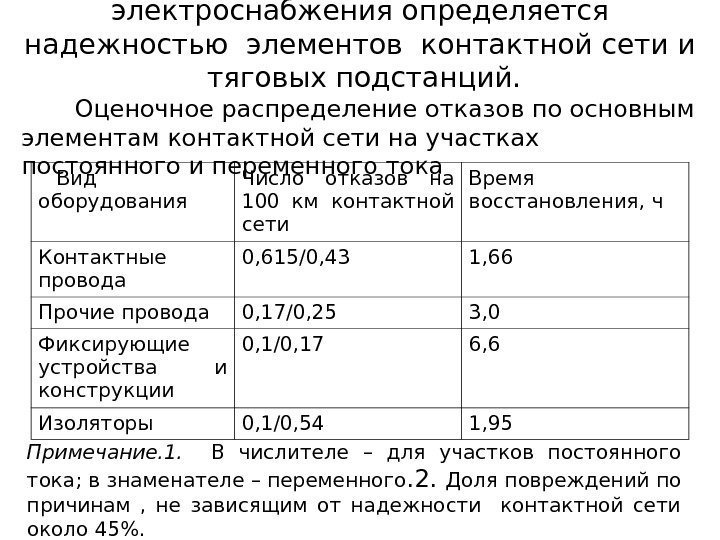 Надежность устройств электроснабжения определяется надежностью элементов контактной сети и  тяговых подстанций. Оценочное распределение